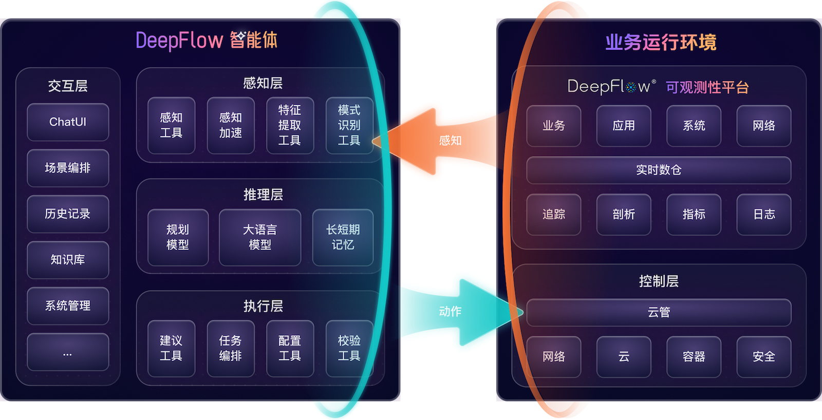 Zero-Intrusion Collection